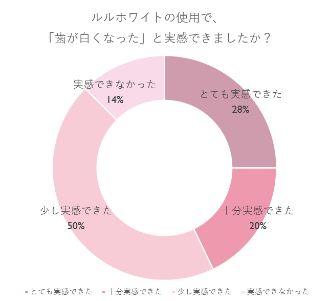 円グラフ