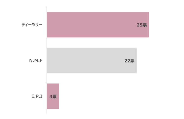 【メディヒールパック】口コミ人気ランキング