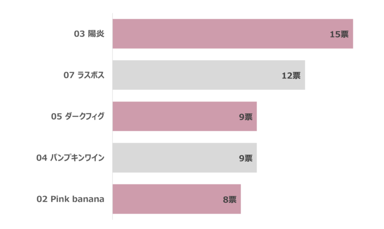 【全14色】リップモンスターの人気色ランキング！