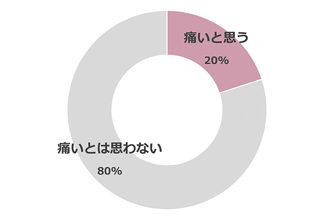 アンケート結果