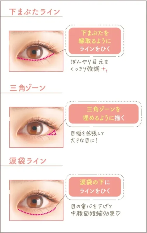 アンダーアイライナー How To Use