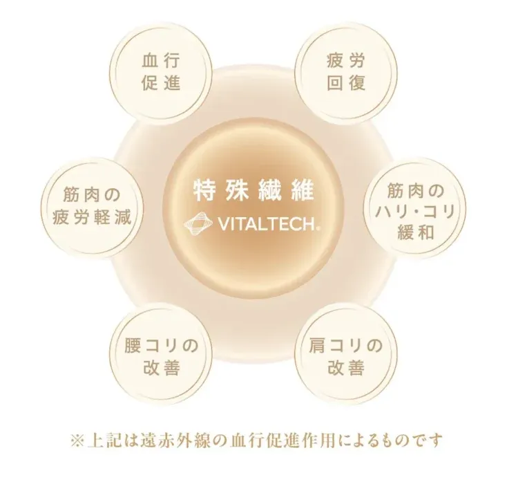 VITALTECHによる6つの効果