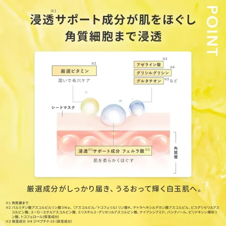 スムースマスクの成分イメージ図