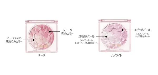 2つのカラーが混ざり合う仕組み