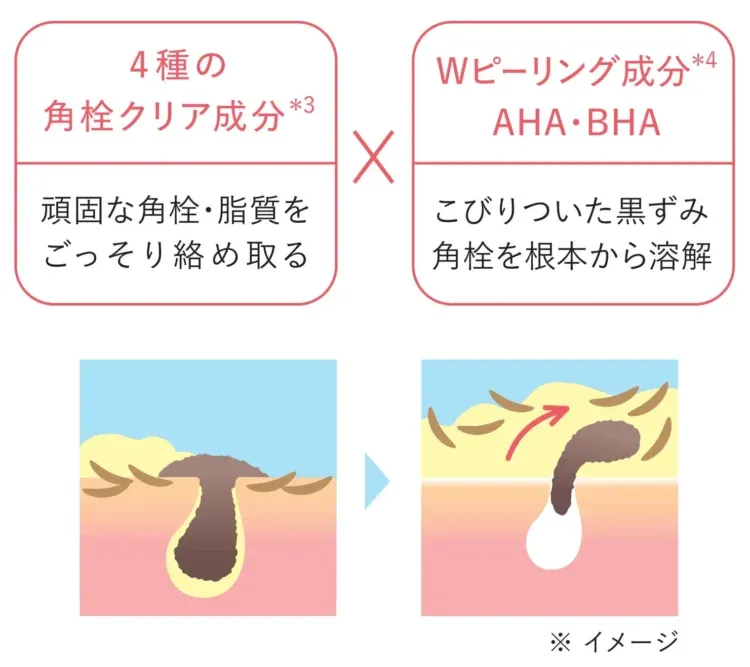 毛穴ケアのイメージ図