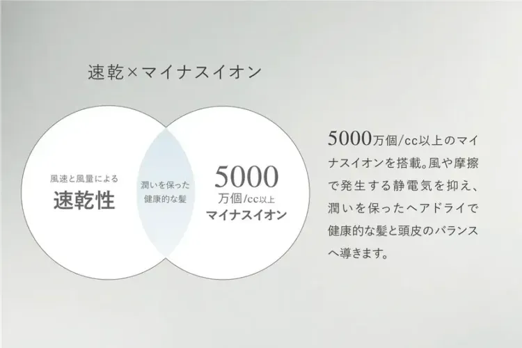 マイナスイオンによるヘアケア効果