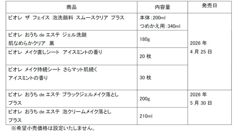 製品一覧テーブル
